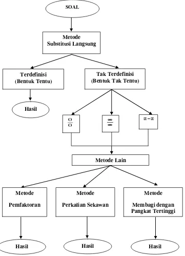 Gambar 4.2.2 Alur Strategi Kognitif GK-FI 