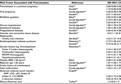 Table 2 Summary of Studies that Present the Risk for Recurrence of Preeclampsia