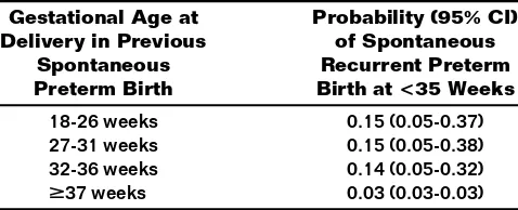 Table 1 Probability and 95% Conﬁdence Intervals of Sponta-neous Recurrent Preterm Birth at Less Than 35 Weeks Ac-cording to the Gestational Age of the Previous SpontaneousPreterm Birth*