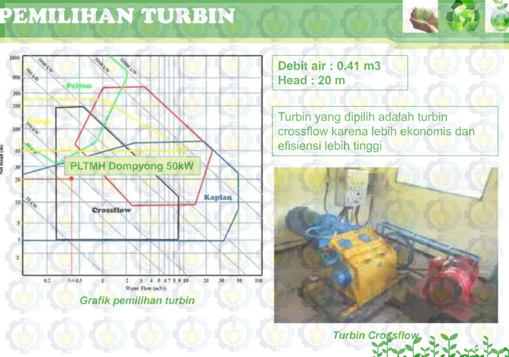Grafik pemilihan turbin 