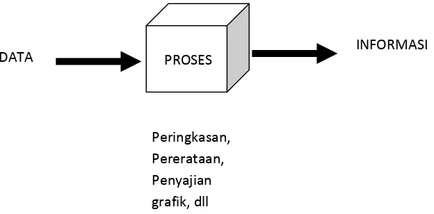 grafik, dll 