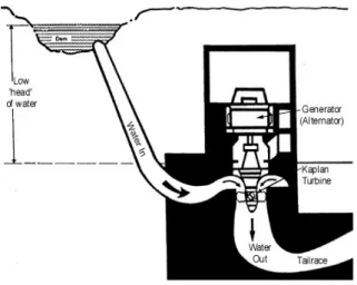 Gambar 2.6 merupakan bentuk dari turbin Kaplan. 