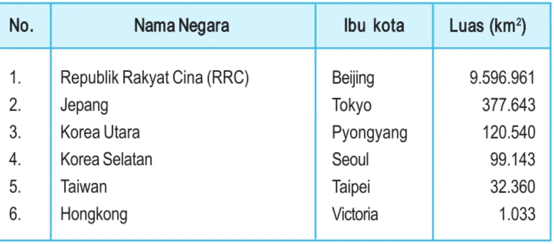 Tabel 3.6 Nama Negara di Asia Timur.