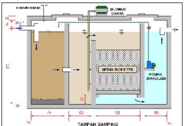 Gambar 12. Diagram bak reaktor IPAL domestik untuk skala rumah tangga