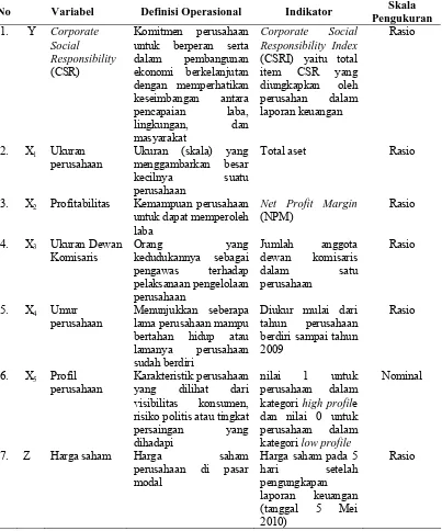 Tabel 4.2. Definisi dan Pengukuran Variabel 