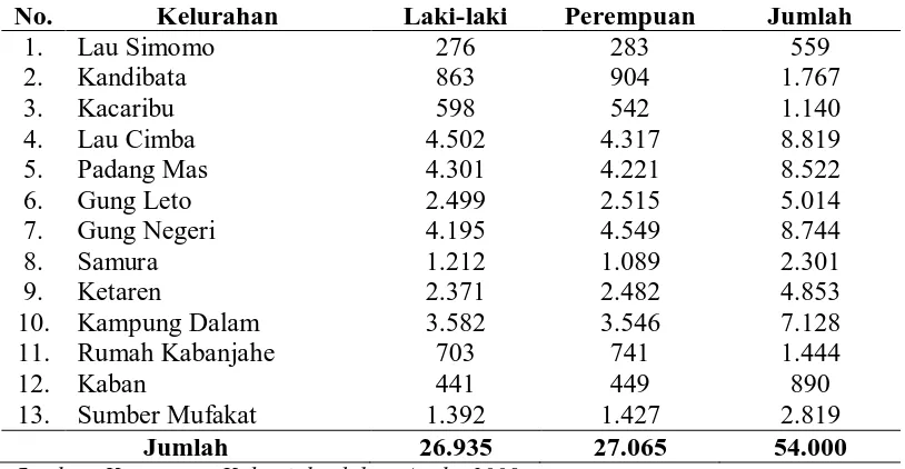 Tabel 4. Distribusi Penduduk Menurut Jenis Kelamin di Kecamatan Kabanjahe   