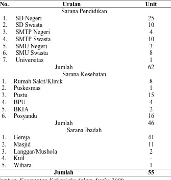 Tabel 9. Jumlah Sarana dan Prasarana di Kecamatan Kabanjahe Tahun   