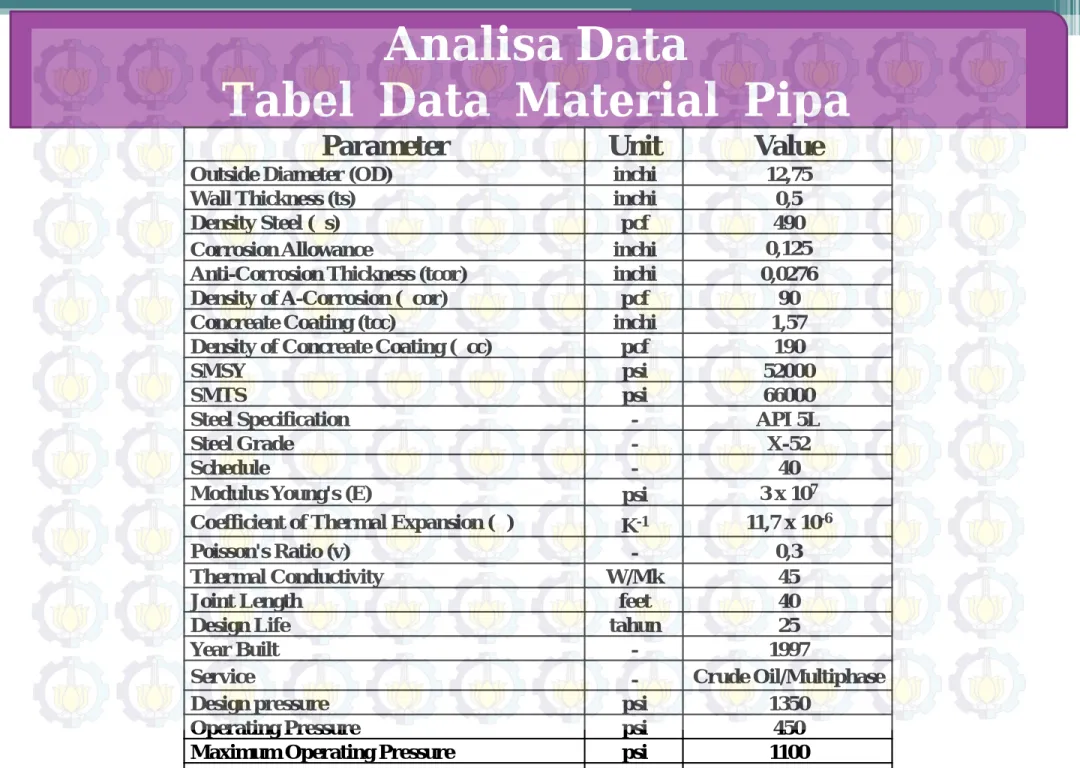 Tabel  Data  Material  Pipa 