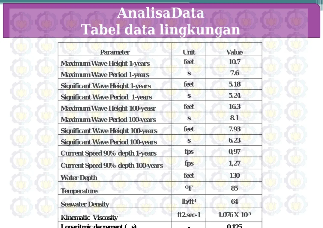Tabel data lingkungan 