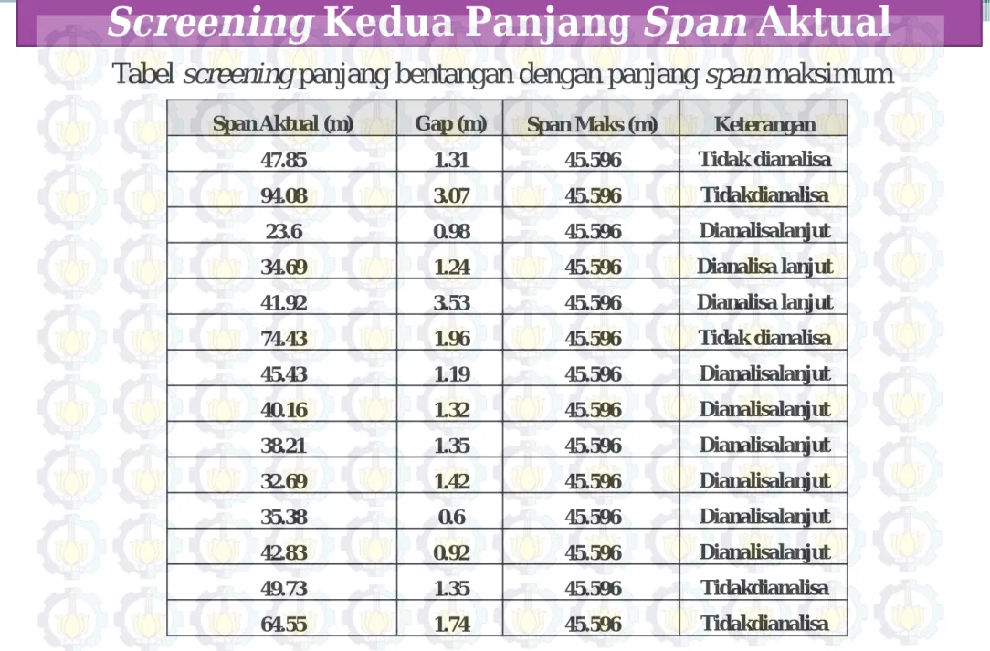 Tabel screening panjang bentangan dengan panjang span maksimum 