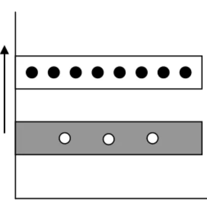 Gambar  berikut  menunjukkan  deskripsi  pita  nergi  untuk  semikonduktor  tipe  n. 