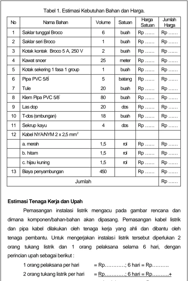 Tabel 1. Estimasi Kebutuhan Bahan dan Harga. 