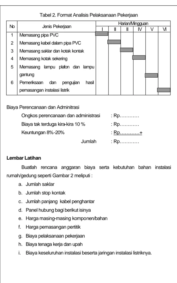 Tabel 2. Format Analisis Pelaksanaan Pekerjaan  Harian/Mingguan  No  Jenis Pekerjaan  I  II  II  IV  V  VI  1  2  3  4  5  6  Memasang pipa PVC 