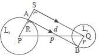 Gambar 2.2 Garis singgung lingkaran persekutuan dalam dua lingkaran 