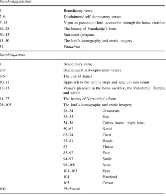 Table 1 Parallel structures of the Varadarājapañcāśat and the Varadarājastava