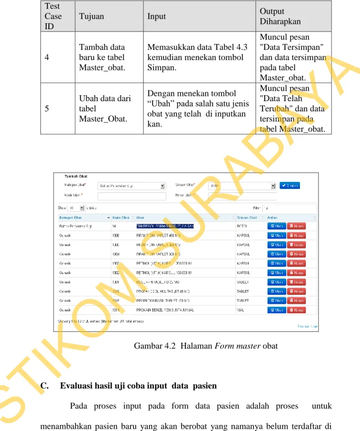 Tabel 4.4   Tabel Uji Coba Form Master Obat  Test 