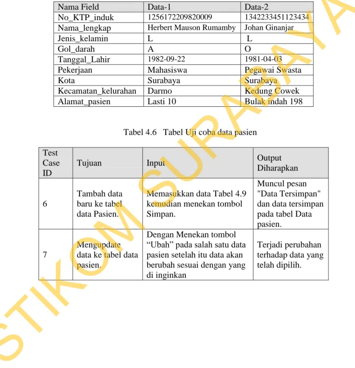 Tabel 4.5   Tabel Data pasien 