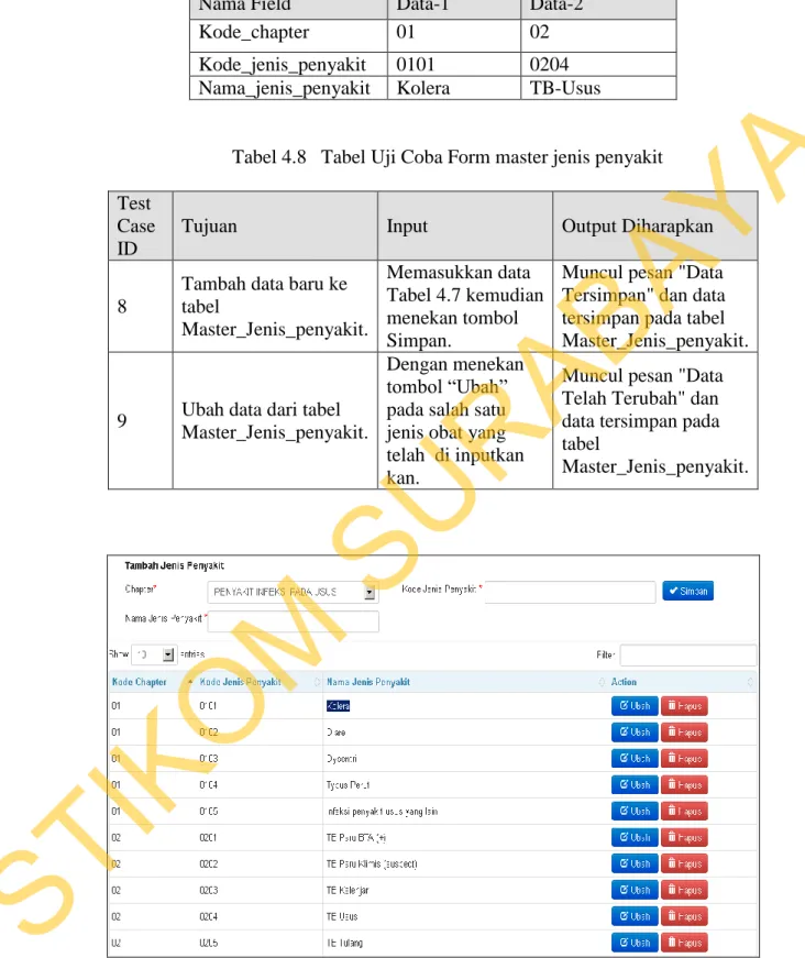 Tabel 4.7   Tabel Data Jenis penyakit 