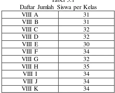 Tabel 3.1 Daftar Jumlah Siswa per Kelas 