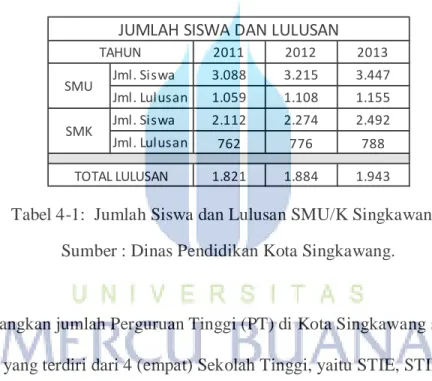 Tabel 4-1:  Jumlah Siswa dan Lulusan SMU/K Singkawang. 