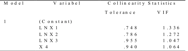 Tabel 4. Hasil Pengujian Normalitas