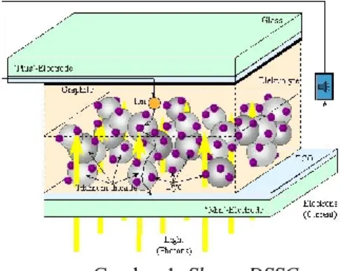 Gambar 2  Grafik I-V pada photovoltaic yang bekerja  secara normal