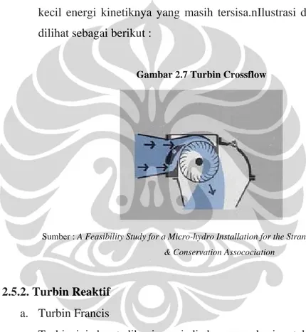 Gambar 2.7 Turbin Crossflow 