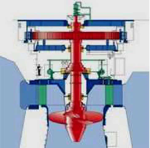 Fig 2 Kaplan Turbine