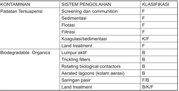 Tabel 4 : Klasifikasi proses pengolahan air limbah menurut jenis kontaminannya