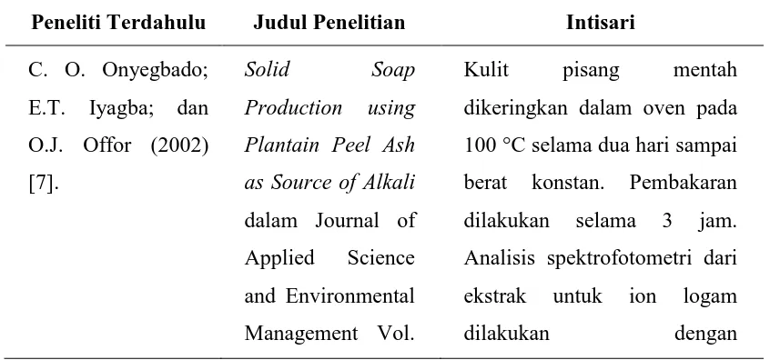 Tabel 1.1  Penelitian Terdahulu dalam Pembuatan Abu dari Kulit Buah sebagai Sumber Alkali