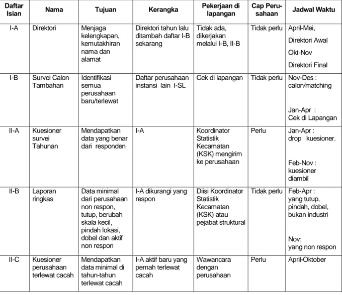 Tabel 4. Daftar Isian dan Pelaksanaan di Lapangan 