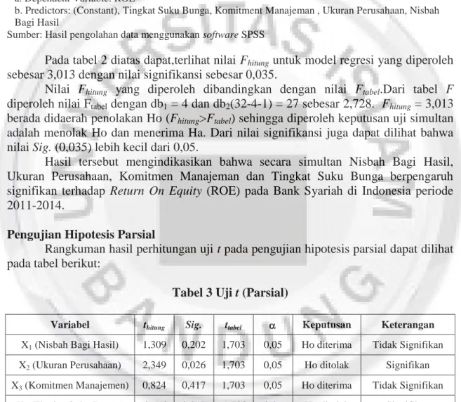 Tabel 3 Uji t (Parsial) 