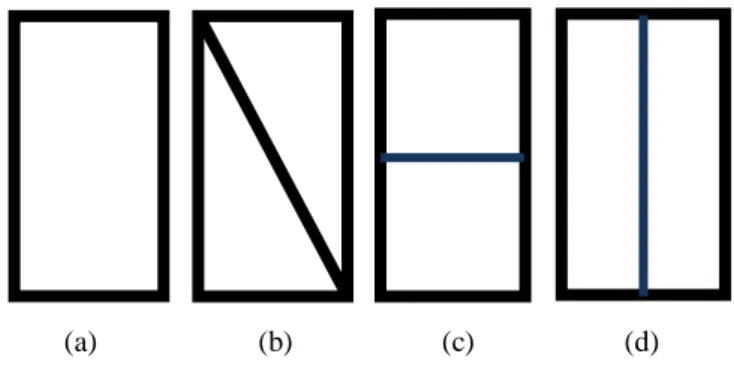 Gambar 2.  (a)  Model  rangka  pada  kontrol  (tanpa  bracing),   (b)  penguatan  dengan  diagonal  bracing  (c)  horizontal  bracing ,  dan    (d)  vertical bracing