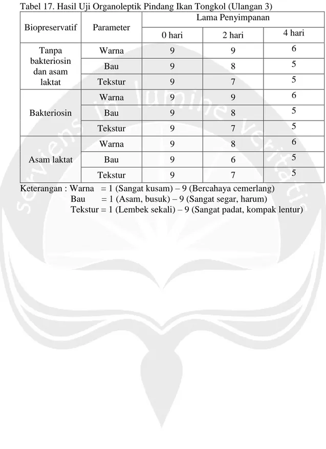 Tabel 17. Hasil Uji Organoleptik Pindang Ikan Tongkol (Ulangan 3)  Biopreservatif  Parameter 