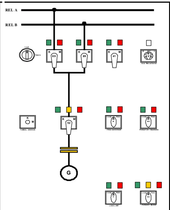 Gambar 3.1 Panel ECB (Electric Circuit Board) 
