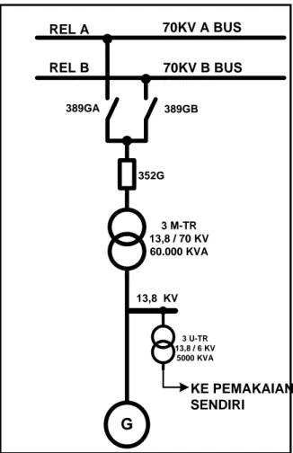 Gambar 3.3 One-line sederhana diagram   PLTU 3/4 Tanjung Priok 