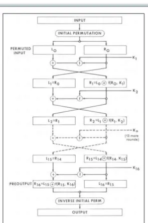 Tabel 2.1 Opeartor XOR