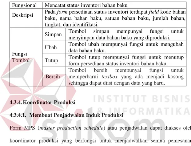 Tabel 4.4 Penjelasan form status inventori  Fungsional  Mencatat status inventori bahan baku 