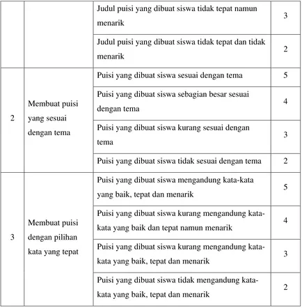 Tabel 3.2. Rambu-rambu penilaian keterampilan menulis puisi siswa 