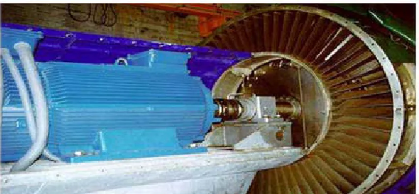 Gambar 4. Turbin dan Generator Asinkron
