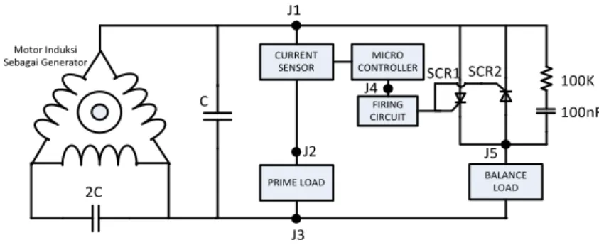 Gambar 7  Blok Diagram Sistem Pengaturan Tegangan dan  Frekuensi MISG 