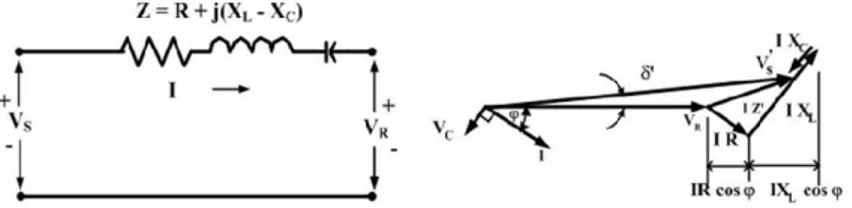 Gambar 3  Rangkaian Ekivalen dan Diagram Phasor Dengan  Kapasitor Kompensasi 