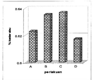 Gambar 5.  K a d a r   a b u   M p e k - m p e k   Palembang