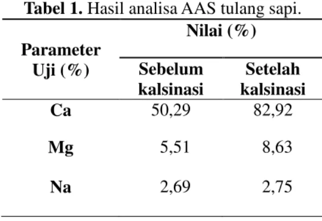 Gambar  1.  Spektrum  FTIR  HAp  pada  rasio  Ca/P  (a)  0,67,  (b)  1,67dan (c) 2,67