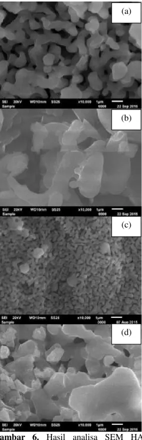 Tabel 4. Hasil uji analisa FTIR HAp  dengan variasi konsentrasi H 3 PO 4 .  Gugu s  Wavenumbers (1/cm)  0,6 M  0,8 M  1,2 M  2,4 M  v1 PO 4  3-981,77  975,98  983,74  974,05  v2 PO 4  3-435,91  441,70  467,76  443,63  v3 PO 4 3- 1053,1 3  1076,28  1077,33 