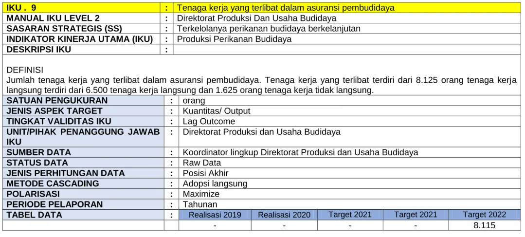 TABEL DATA  :  Realisasi 2019  Realisasi 2020  Target 2021  Target 2021  Target 2022 