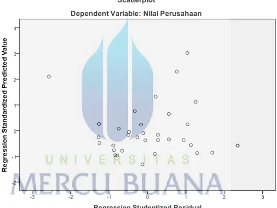 Table 4.6  Uji Heterokedastisitas 