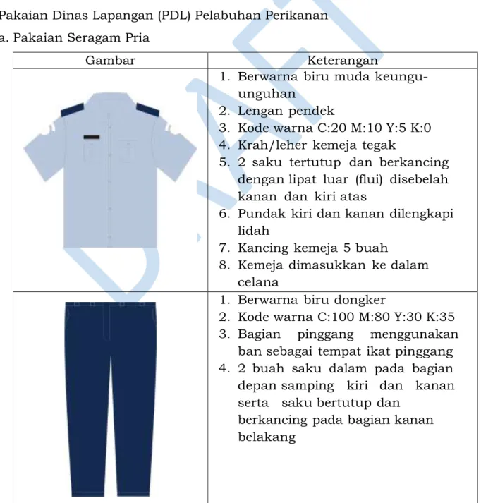 Gambar  Keterangan 