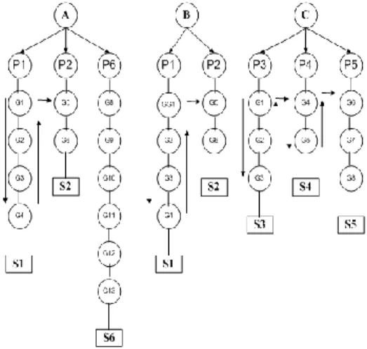 Gambar 1 Diagram pohon 