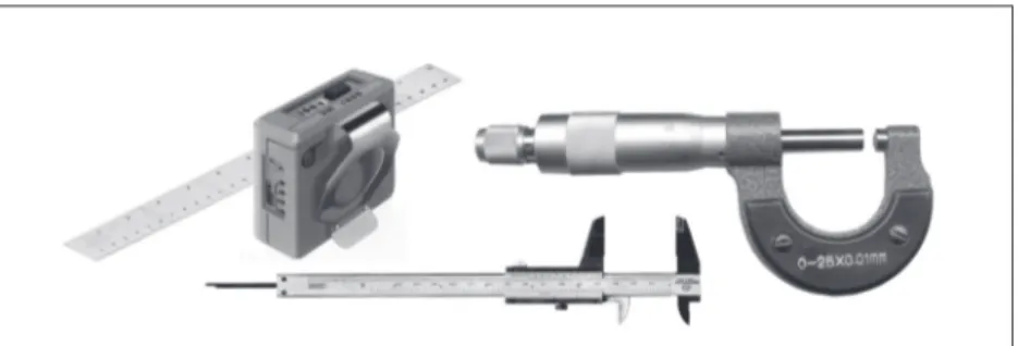 Gambar 1.5 Alat-alat pengukuran panjang.